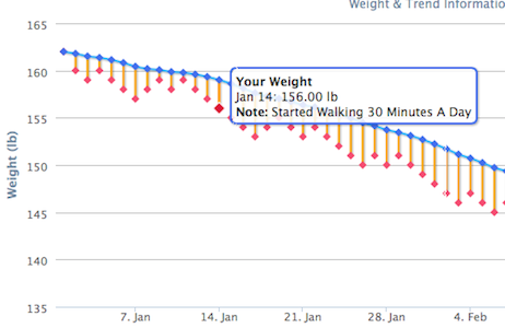 Weight Grapher Has Notes!